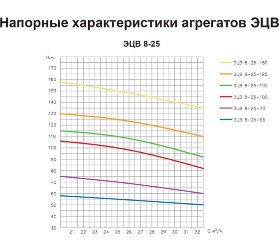 Насос ESQ ЭЦВ 8-25-110 02.06.215203