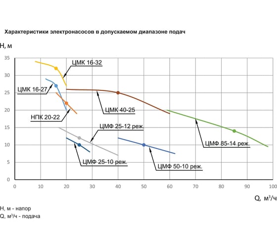 Насос ESQ НПК 20-22 02.05.000502