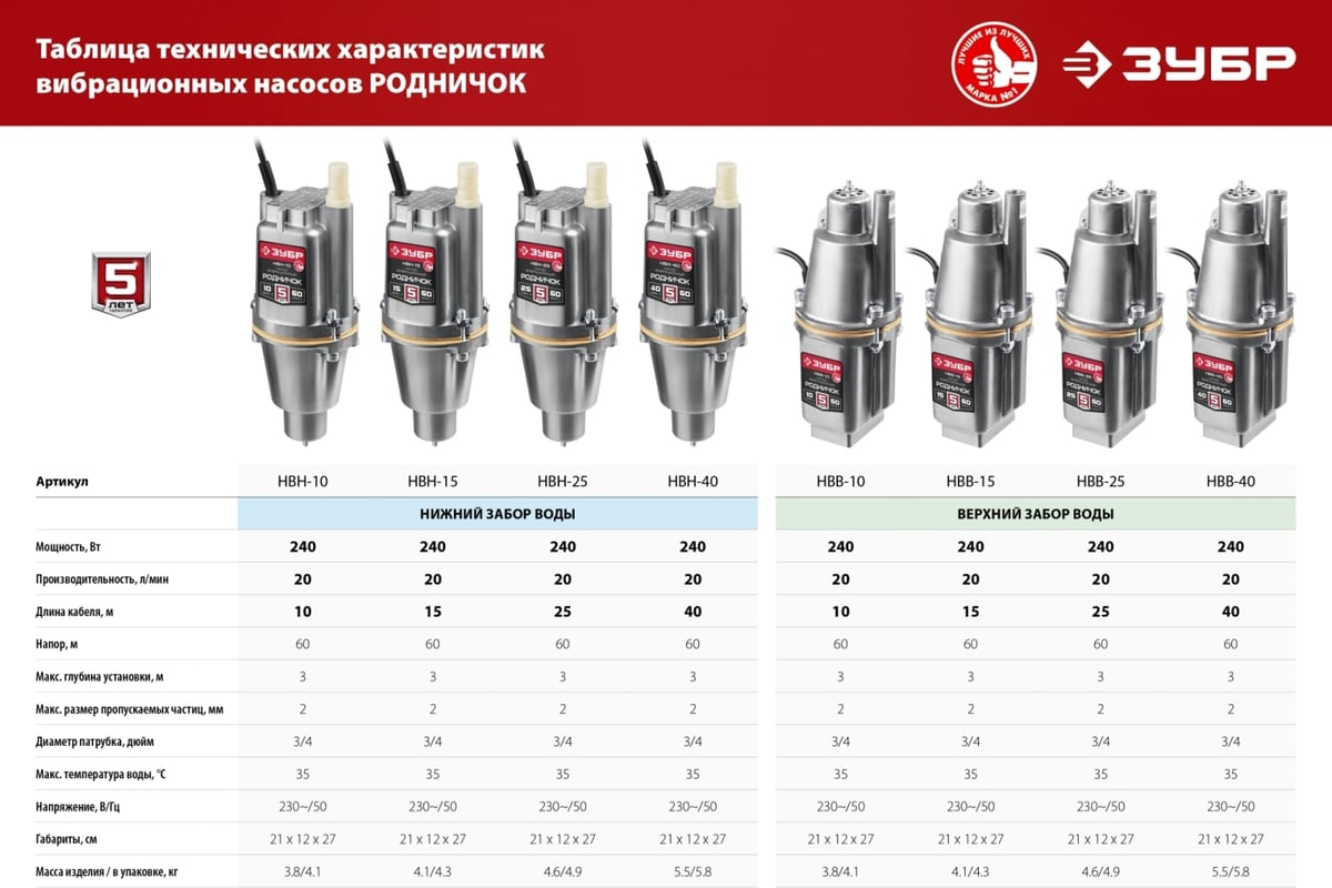 Вибрационный насос с нижним забором воды ЗУБР Родничок-Н кабель 40 м НВН-40  - выгодная цена, отзывы, характеристики, фото - купить в Москве и РФ