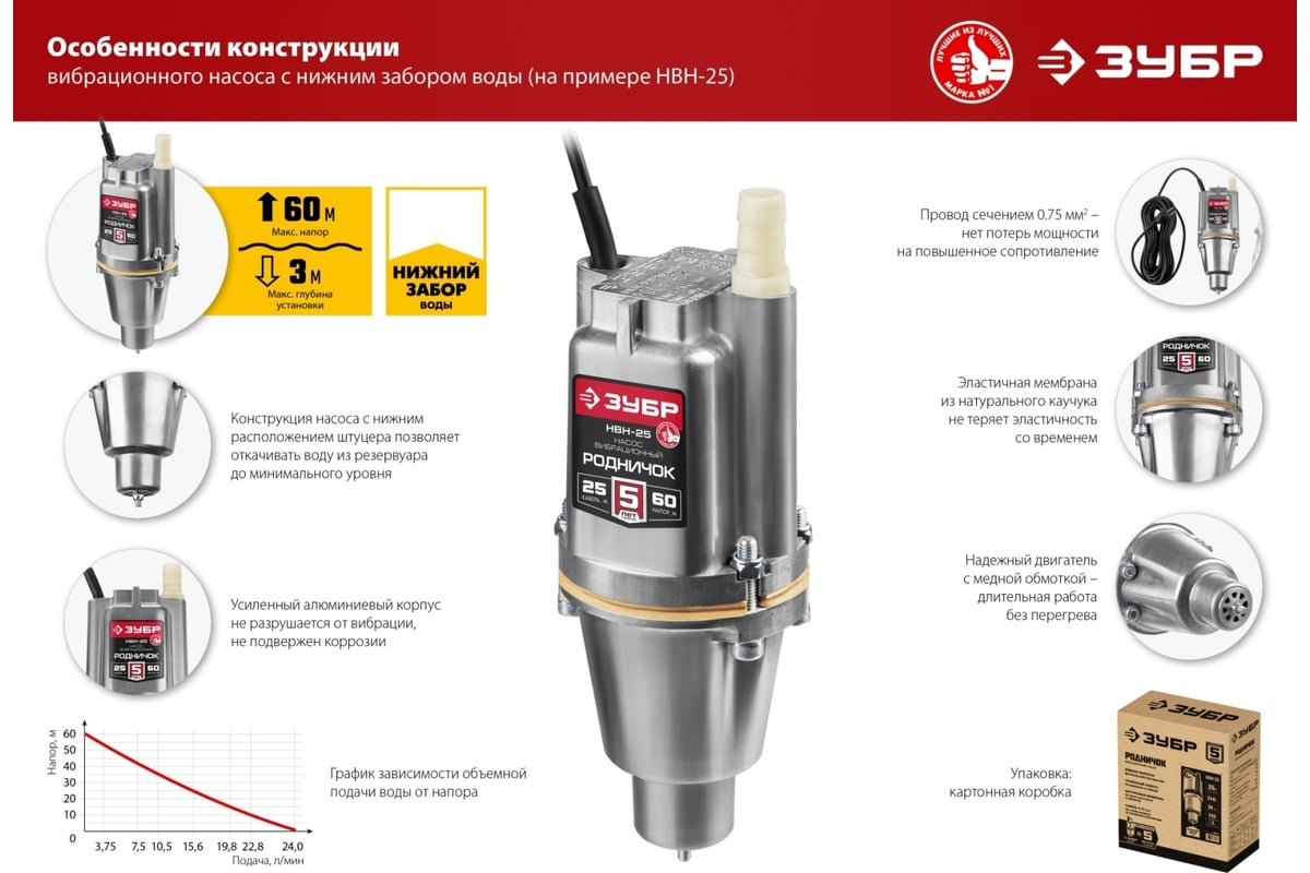 Вибрационный насос с нижним забором воды ЗУБР Родничок-Н кабель 10 м НВН-10
