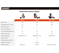 Фекальный насос Gigant GFP-01