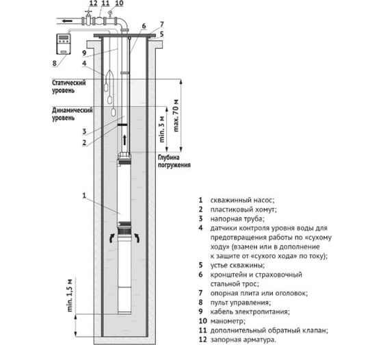 Насос UNIPUMP ЭЦВ 4-6-87 53969