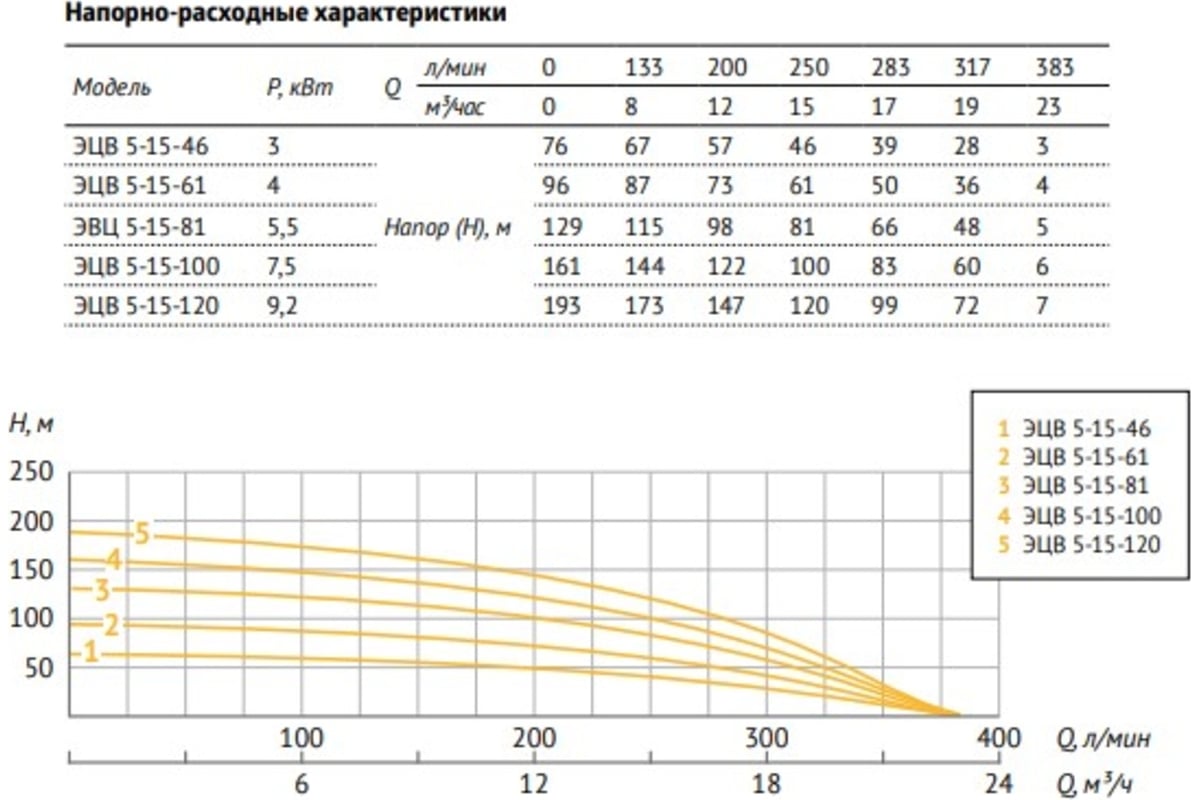 Эцв 6 16 характеристики