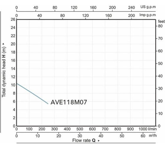 Фекальный насос AV Engineering Marvel 800 FE 250/10 AVE118M07