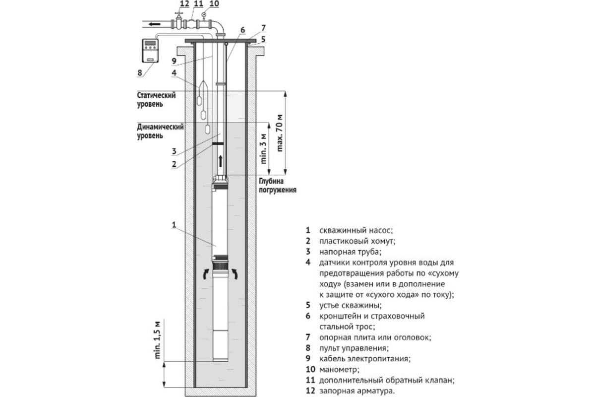 Насос UNIPUMP ЭЦВ 4-10-108 28270 - выгодная цена, отзывы, характеристики,  фото - купить в Москве и РФ