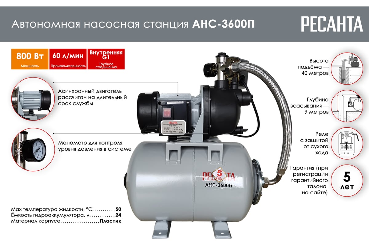 Автономная насосная станция Ресанта АНС-3600П 77/1/1 - выгодная цена,  отзывы, характеристики, 2 видео, фото - купить в Москве и РФ