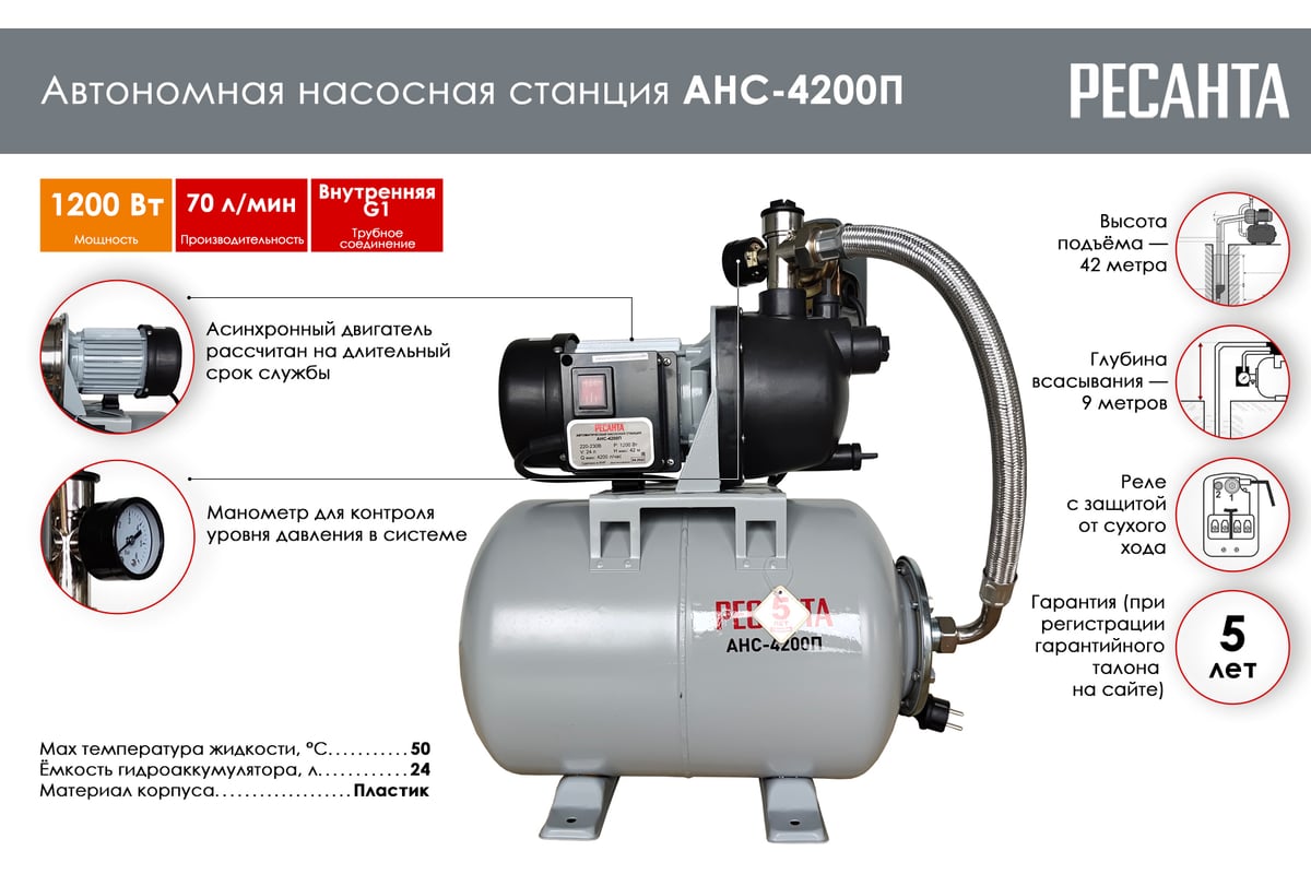 Автономная насосная станция Ресанта АНС-4200П 77/1/4 - выгодная цена,  отзывы, характеристики, 1 видео, фото - купить в Москве и РФ