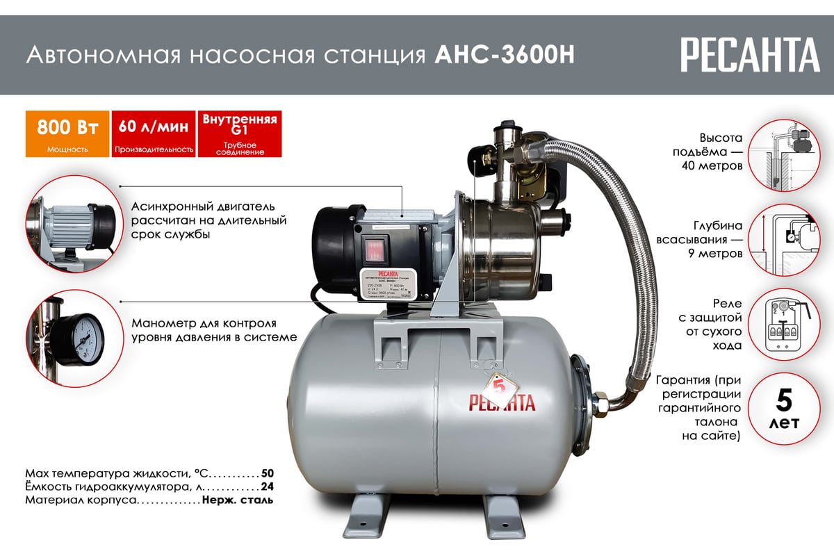 Автономная насосная станция Ресанта АНС-3600Н 77/1/2 - выгодная цена,  отзывы, характеристики, 1 видео, фото - купить в Москве и РФ