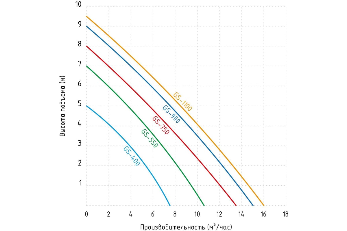 Фекальный насос JEMIX GS-1100 (ФН-266-9.5) ФН-266-9.5 - выгодная цена ...