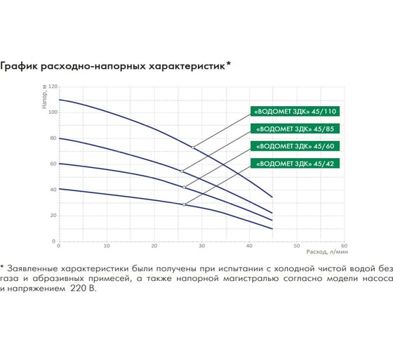 Погружной насос Джилекс ВОДОМЕТ 3ДК 45/42 5603