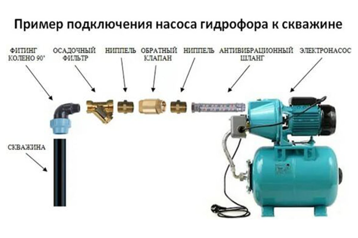 Станция водоснабжения Omnigena JET 100A(a) INOX бак 24 л, крыльчатка из  нержавеющей стали 00001004 - выгодная цена, отзывы, характеристики, фото -  купить в Москве и РФ