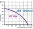 Станция водоснабжения Omnigena JET 100A(a) INOX бак 24 л, крыльчатка из нержавеющей стали 00001004 2