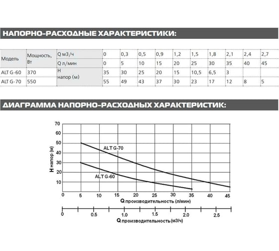 Вихревой поверхностный насос Altstream ALT G-70 025020102