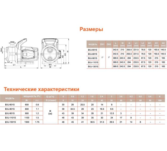 Самовсасывающий струйный насос LEO LKJ 1002 S 1214
