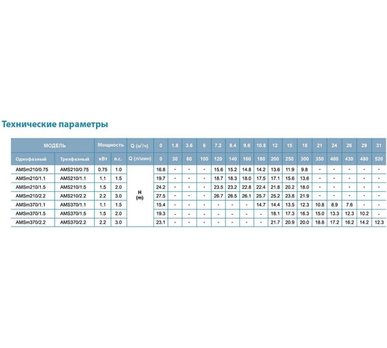 Центробежный насос LEO AMS 210/2.2 981