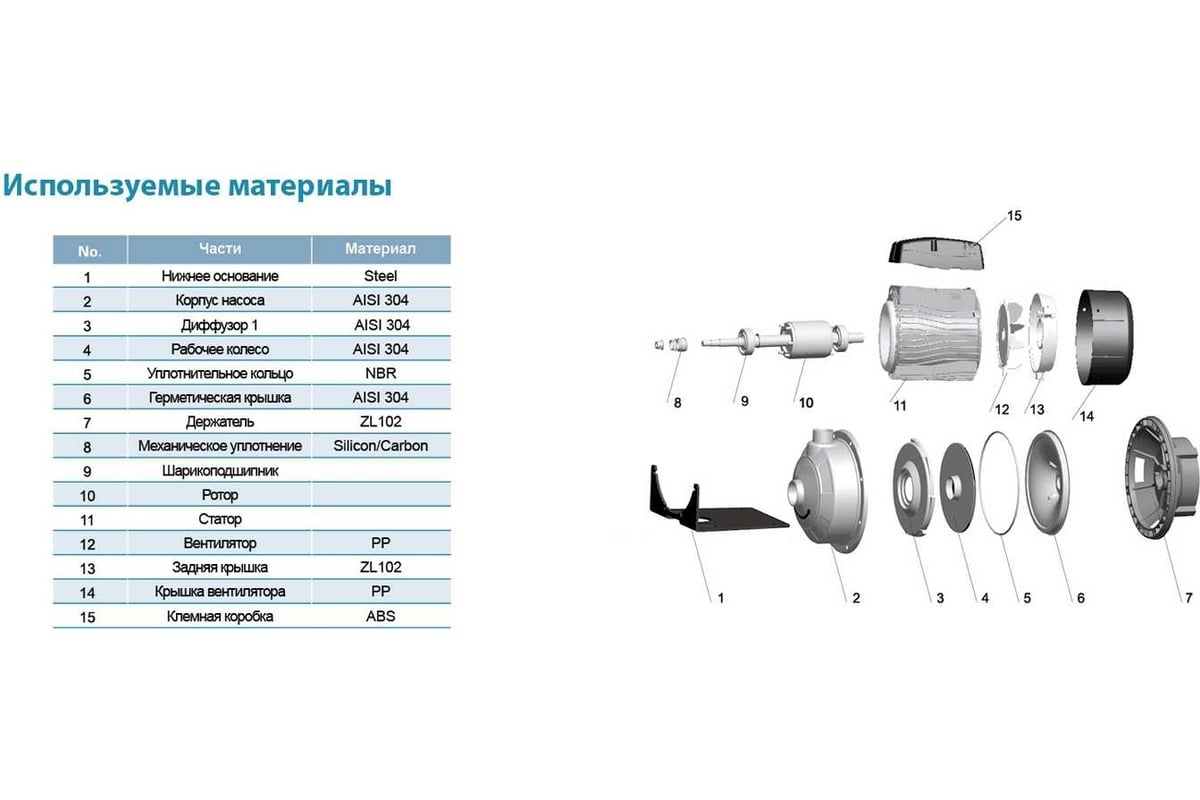 Центробежный насос LEO AMS 370/1.5 983 - выгодная цена, отзывы,  характеристики, фото - купить в Москве и РФ