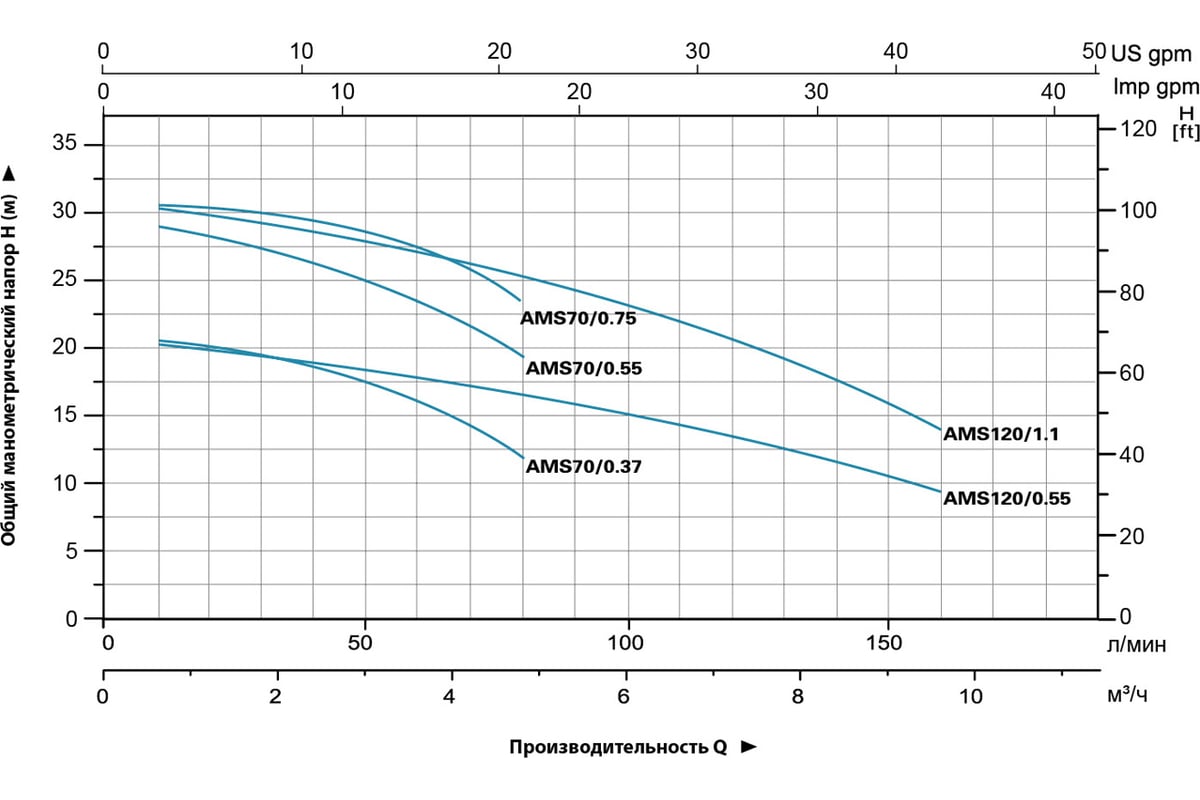 Центробежный насос LEO AMS 70/0.75 1262