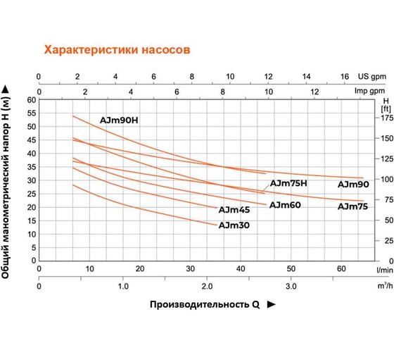 Самовсасывающий струйный насос LEO Ajm 45 1109