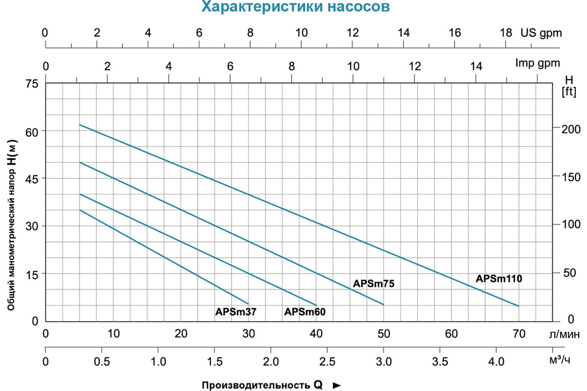 Вихревой самовсасывающий насос LEO APSm 37 26 - выгодная цена, отзывы .