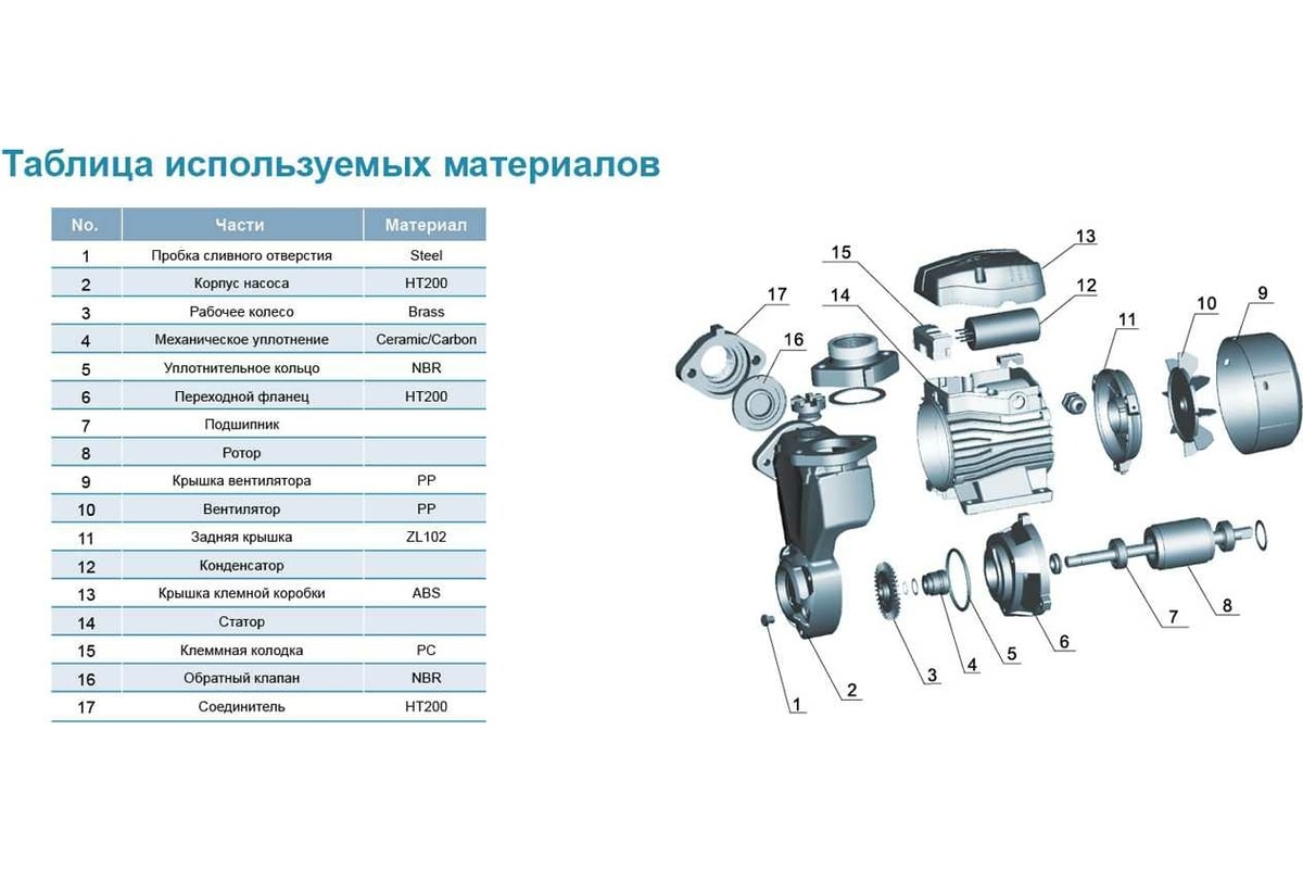 Вихревой самовсасывающий насос LEO APSm 60 496 - выгодная цена, отзывы .