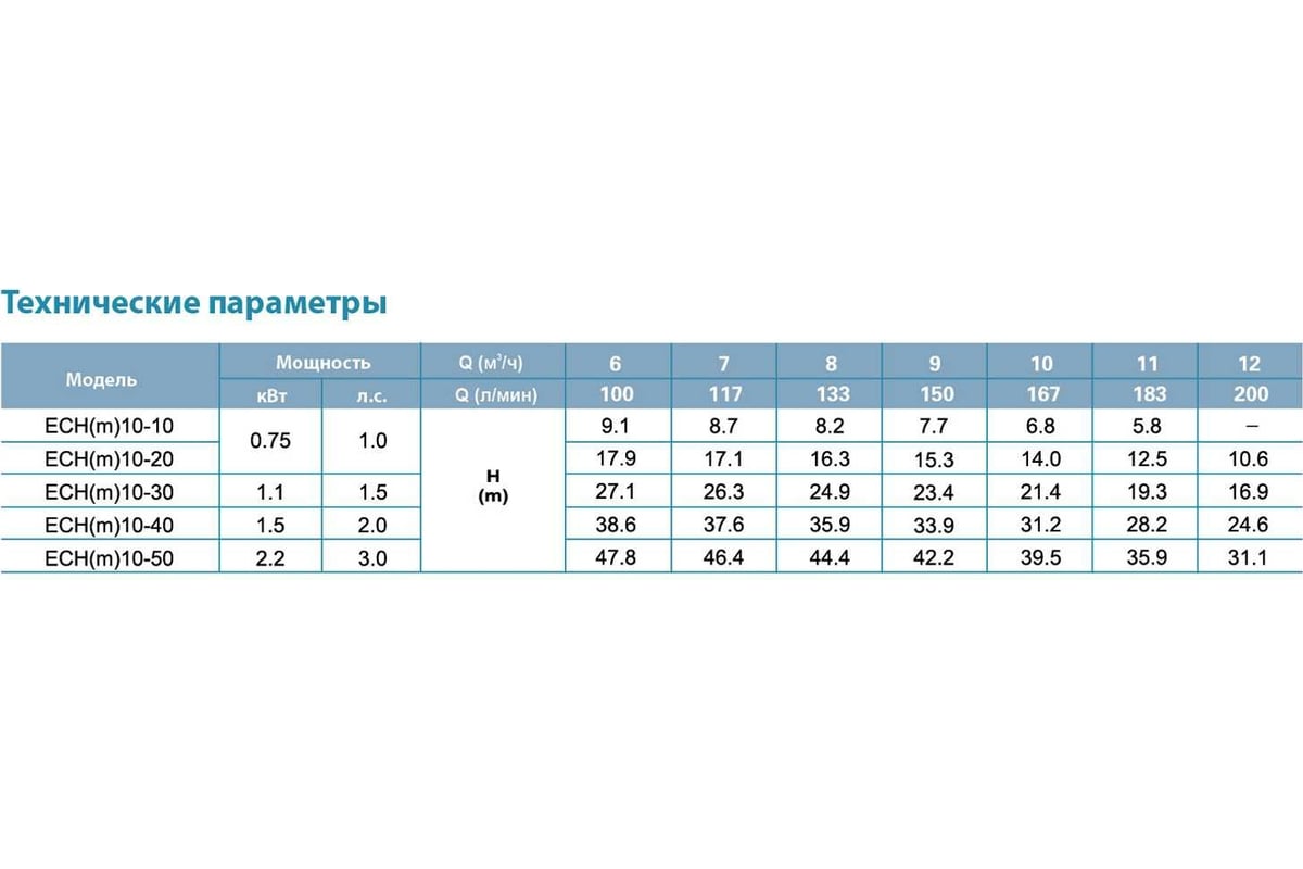 Многоступенчатый насос LEO ECHm 10-40 989 - выгодная цена, отзывы,  характеристики, фото - купить в Москве и РФ