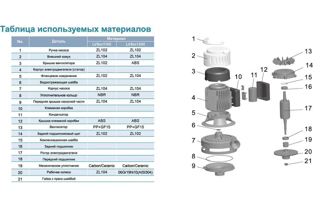 Вертикальный насос LEO LVSm 501 1112 - выгодная цена, отзывы,  характеристики, фото - купить в Москве и РФ