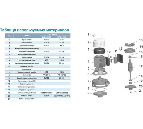 Вертикальный насос LEO LVSm 501 1112