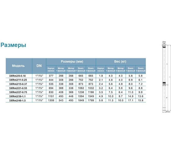 Скважинный насос LEO 3XRm 2/8-0.18 900