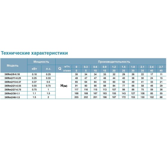 Скважинный насос LEO 3XRm 2/8-0.18 900