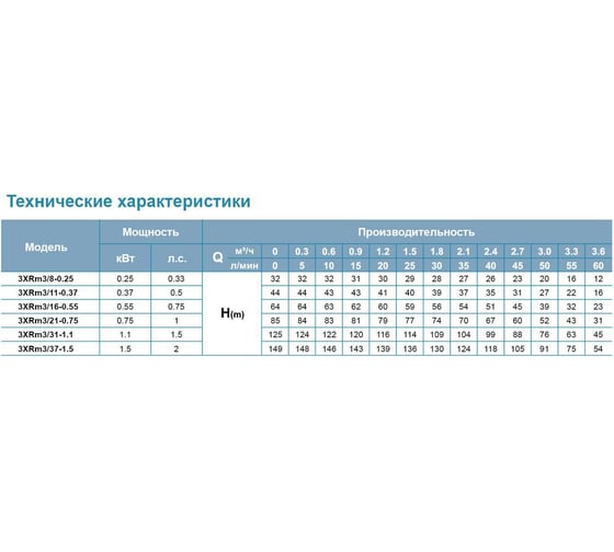 Скважинный насос LEO 3XRm 3/11-0.37 1268