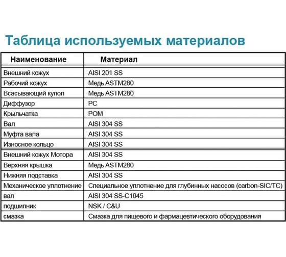Скважинный насос LEO 3XRm 3/31-1.1 1270