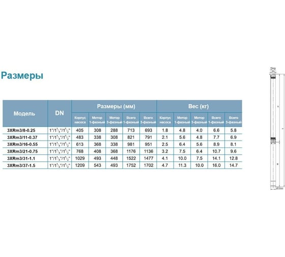 Скважинный насос LEO 3XRm 3/31-1.1 1270