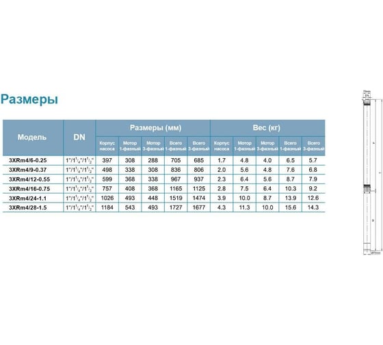 Скважинный насос LEO 3XRm 4/28-1.5 1273