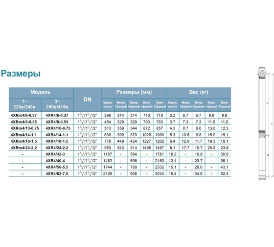 Скважинный насос LEO 4XRm 4/18-1.5 1409