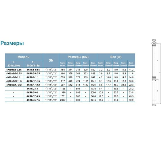 Скважинный насос LEO 4XRm 8/17-2.2 1411