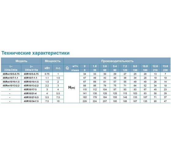 Скважинный насос LEO 4XR 10/13-2.2 954