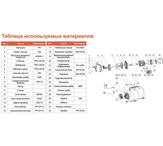Насосная станция LEO LKJ 1202 SA5 1205