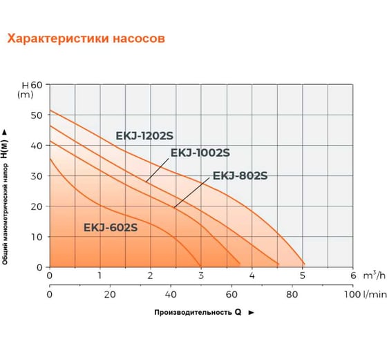 Насосная станция LEO LKJ 1202 SA5 1205