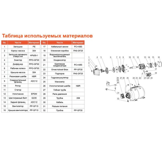 Насосная станция LEO LKJ 602 IA5 1206