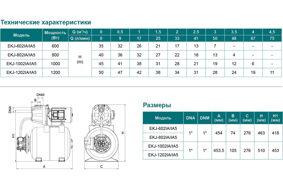 Насосная станция LEO LKJ 802 IA5 1209 - выгодная цена, отзывы,  характеристики, фото - купить в Москве и РФ