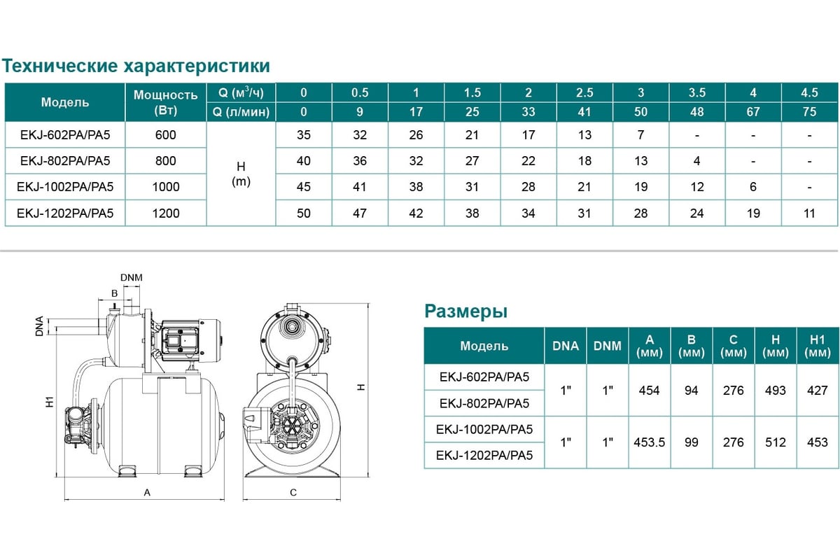 Насосная станция LEO LKJ 802 PA5 1210 - выгодная цена, отзывы,  характеристики, фото - купить в Москве и РФ