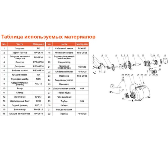 Насосная станция LEO LKJ 802 PA5 1210