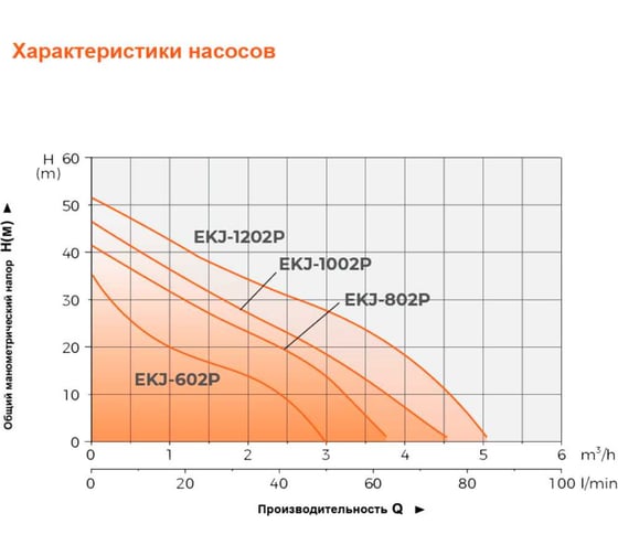 Насосная станция LEO LKJ 802 PA5 1210
