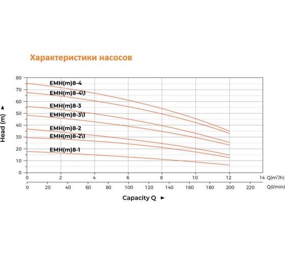 Многоступенчатый насос LEO EMH 8-3 1522