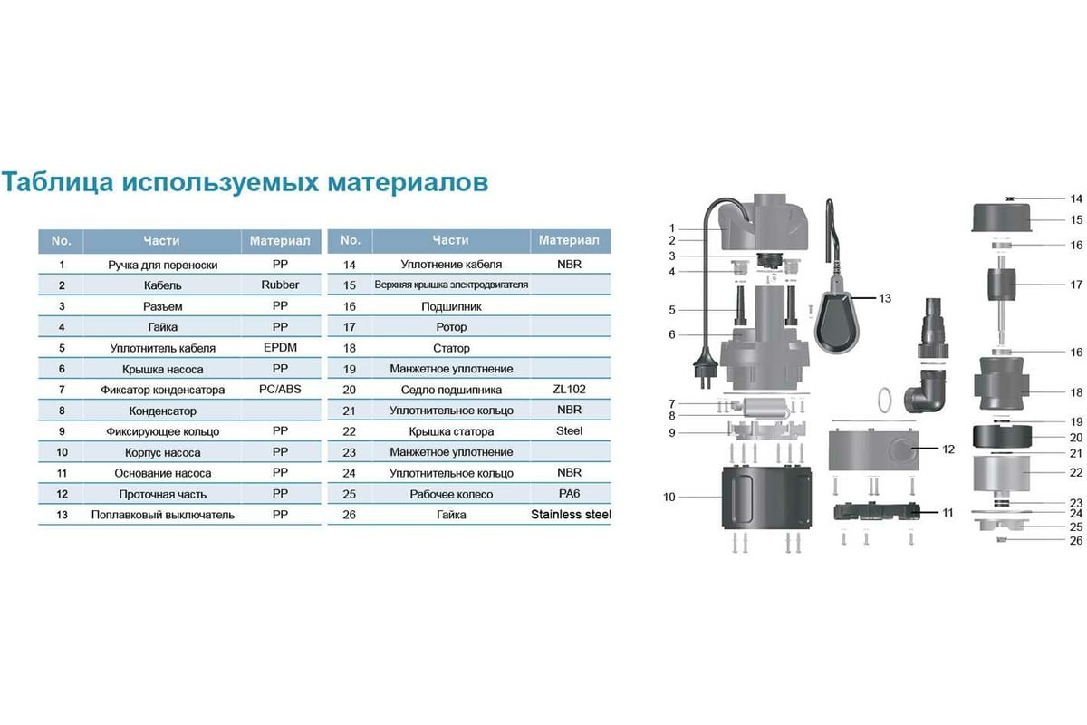 Дренажный насос LEO LKS 1000 PW 885 - выгодная цена, отзывы,  характеристики, фото - купить в Москве и РФ