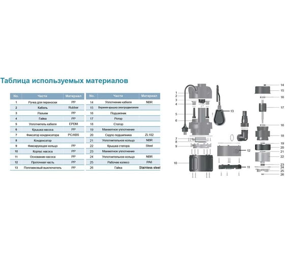 Дренажный насос LEO LKS 1000 PW 885