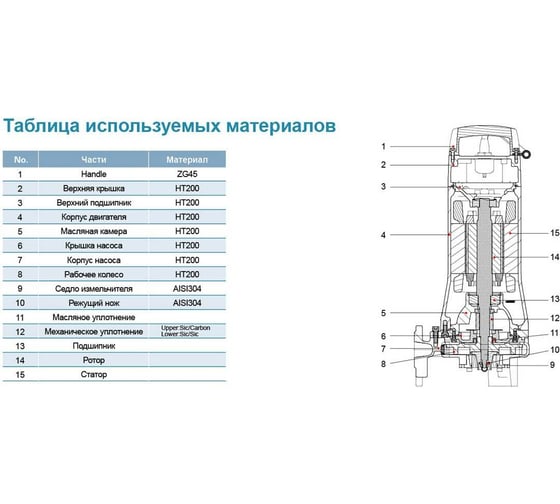 Канализационый насос LEO 32 SWPm 3,6-30-2,2/QG 1175