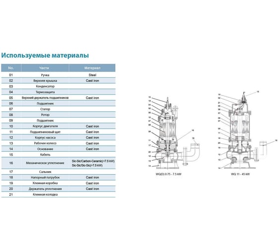 Канализационый насос LEO 50 WQ 15-26-3 1105