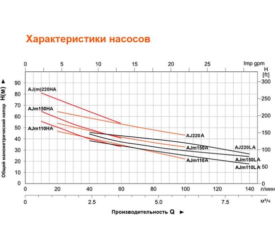 Насосная станция LEO AJm 150 LA5 1048