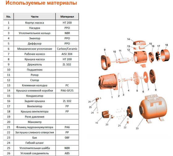 Насосная станция LEO AJm 90 A5 1046
